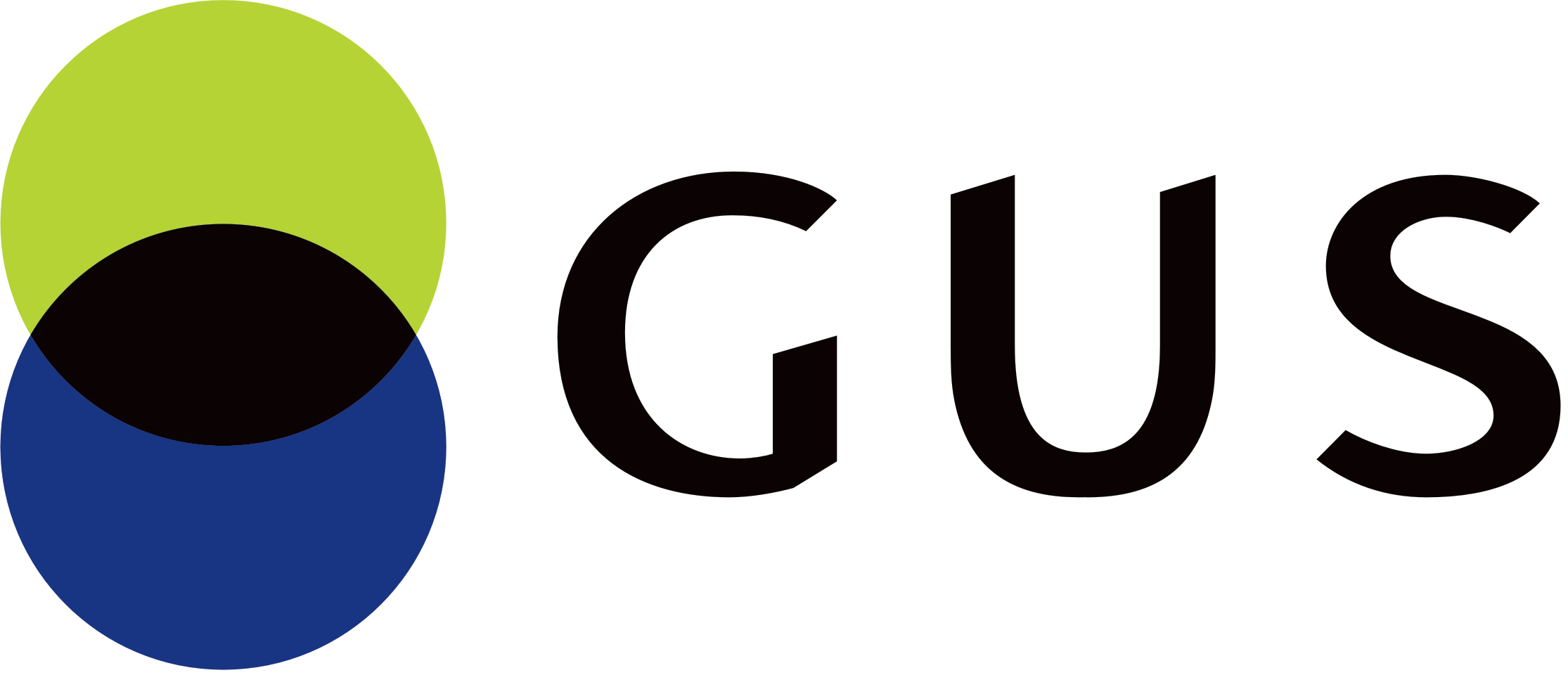 GUS